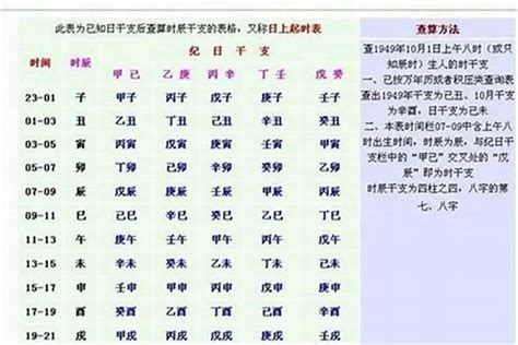 出生時辰八字|免費線上八字計算機｜八字重量查詢、五行八字算